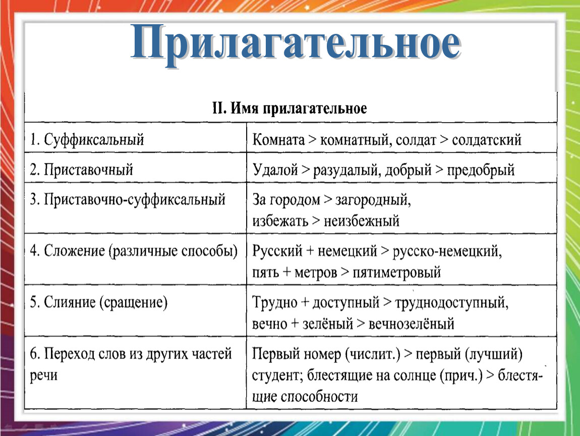 1.7. слово и его значение. современный русский язык. практическое пособие