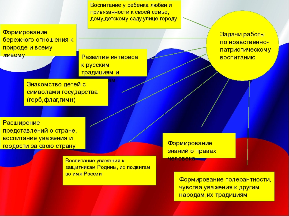 Нравственное воспитание детей дошкольного возраста в детском саду и дома