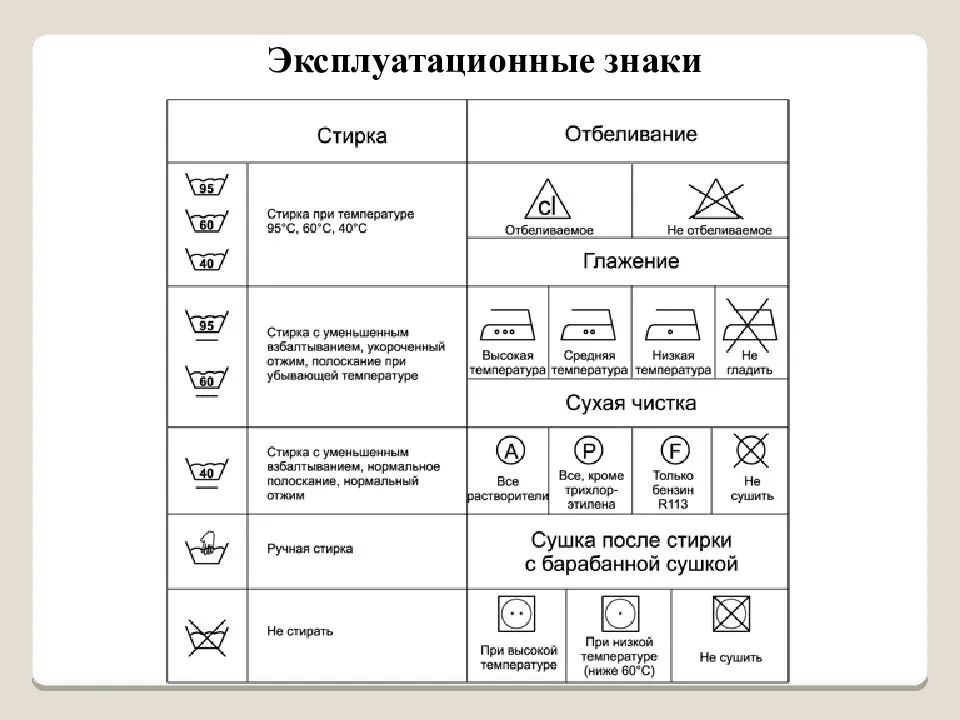 Как стирать детские вещи и пеленки: на каком режиме, температуре, можно ли со взрослыми, чем лучше, как правильно выводить старые, желтые пятна?
