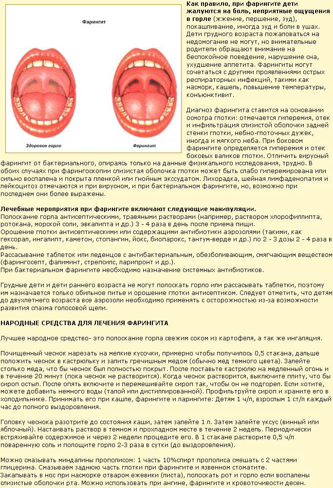 Заболевания полости рта при covid-19: разновидности, лечение