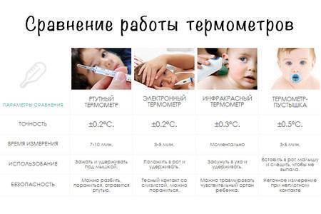 Какая температура должна быть у месячного ребенка - детская городская поликлиника №1 г. магнитогорска