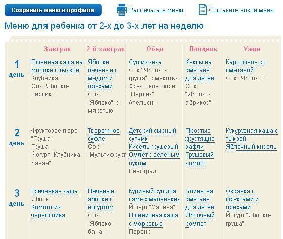Меню для ребенка 1-2 лет на неделю с рецептами