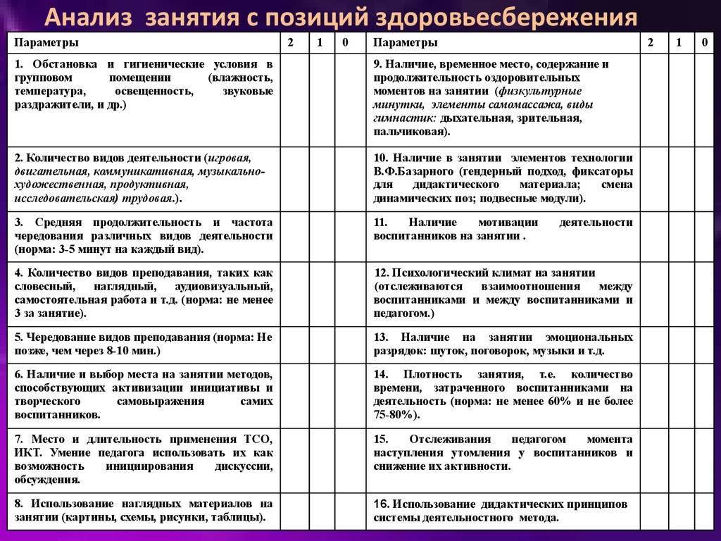 Анализ занятия в доу по фгос: образец, таблица