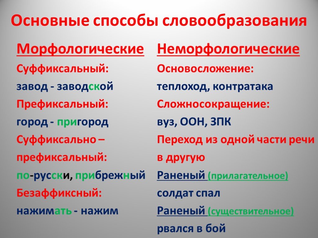 Что такое лексическое значение слова и каким оно бывает – как легко в этом разобраться и больше никогда не путаться
