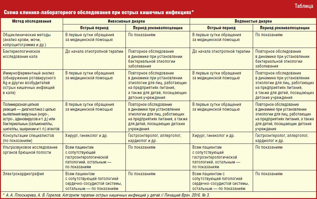 Скарлатина у взрослых симптомы и лечение диф диагностика в картинках