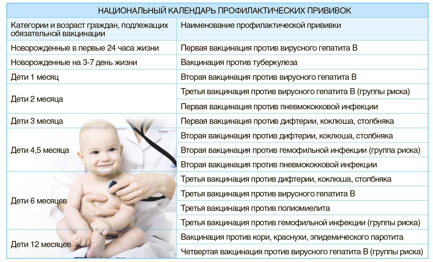 Вакцинация против туберкулеза: прививочный день у новорожденных, приказ о проведении ревакцинации в роддоме
