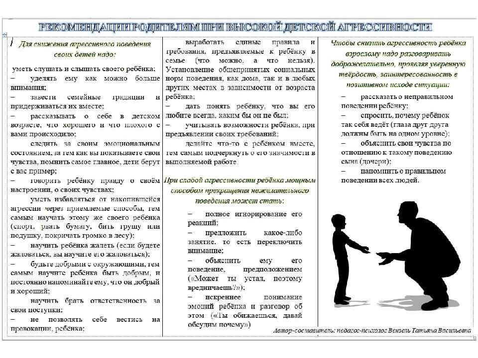 Агрессивное поведение детей — медицинский центр «целитель»