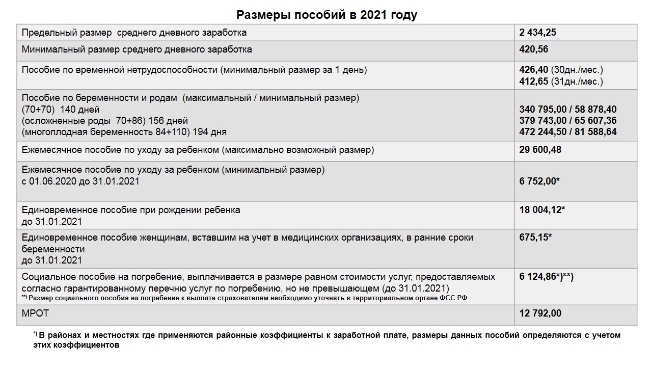 Что дают при рождении 3 ребенка в 2019-2020 годах?