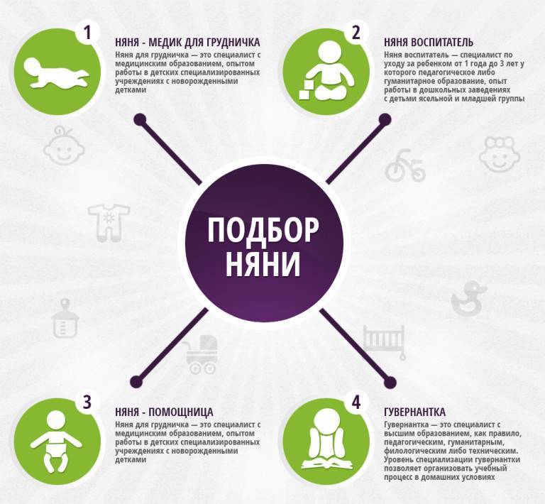 Должностные обязанности няни в детском саду и на дому