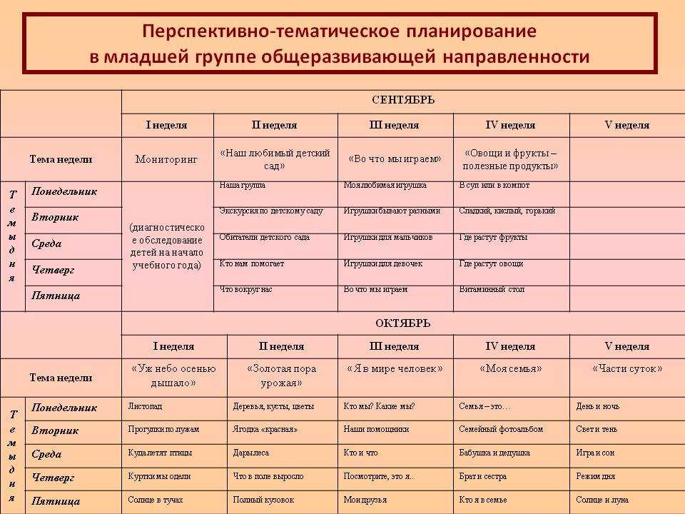 Конспекты занятий в старшей группе детского сада