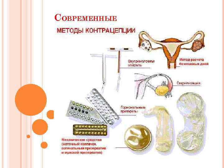 Мужская контрацепция - healthy and happy