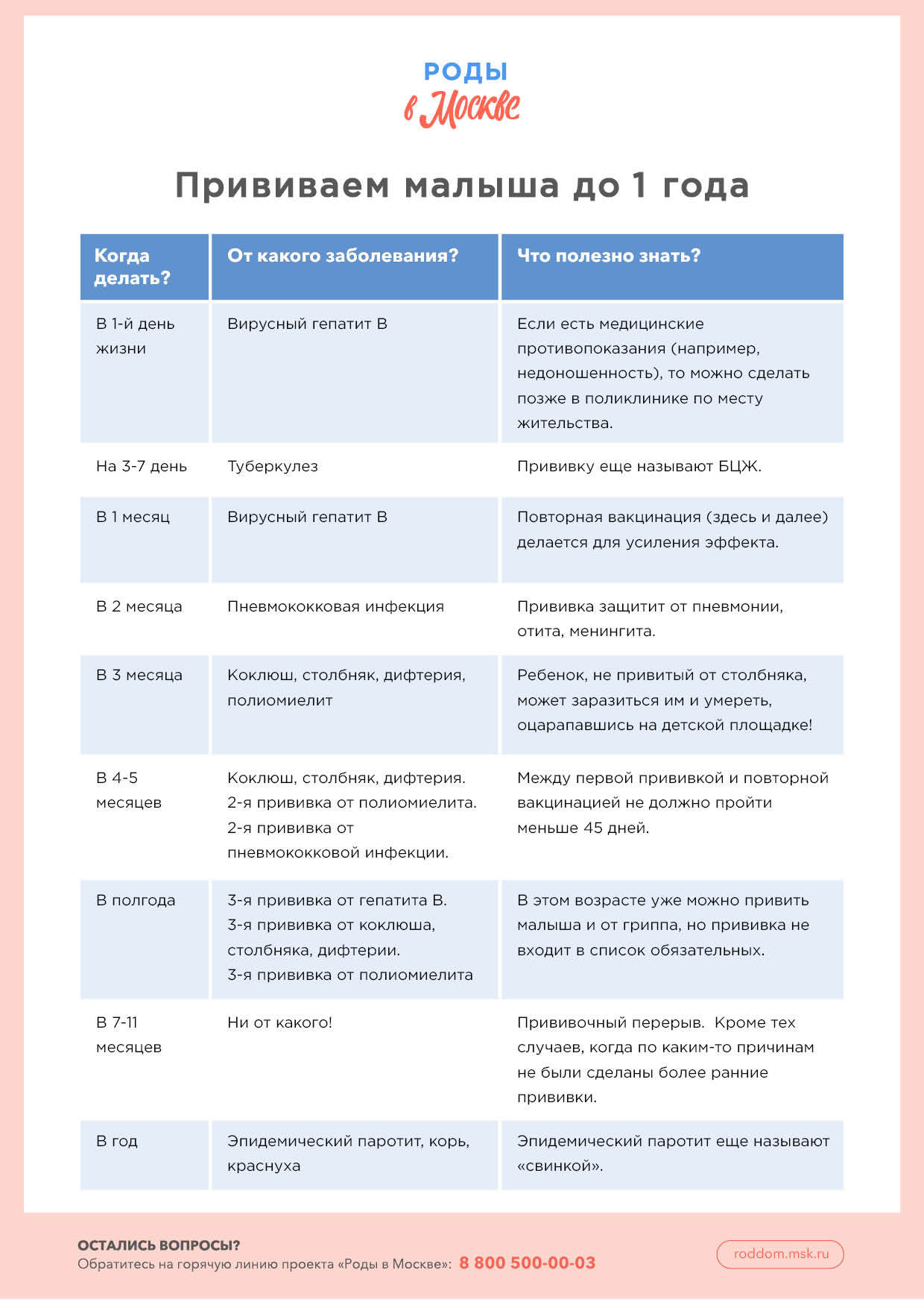 Национальный календарь прививок . специалисты о прививках