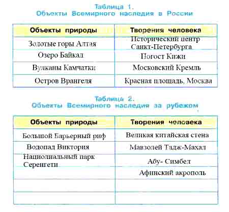 Топ 10 объектов всемирного наследия - топ 10 мира