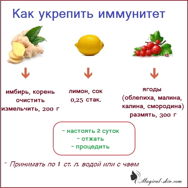 Как поднять иммунитет ребенку: способы повышения иммунитета у детей