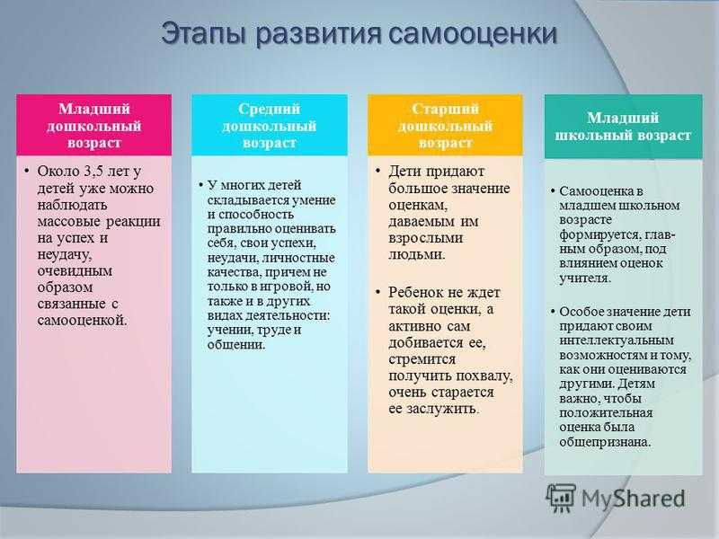 Влияние сверстников на формирование самооценки детей старшего дошкольного возраста