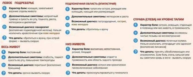 Что болит под левым подреберьем. Боль под левым подреберьем спереди. Боль в левом подреберье спереди причины. Что болит в левом подреберье впереди. Болит правый бок под ребрами сбоку.