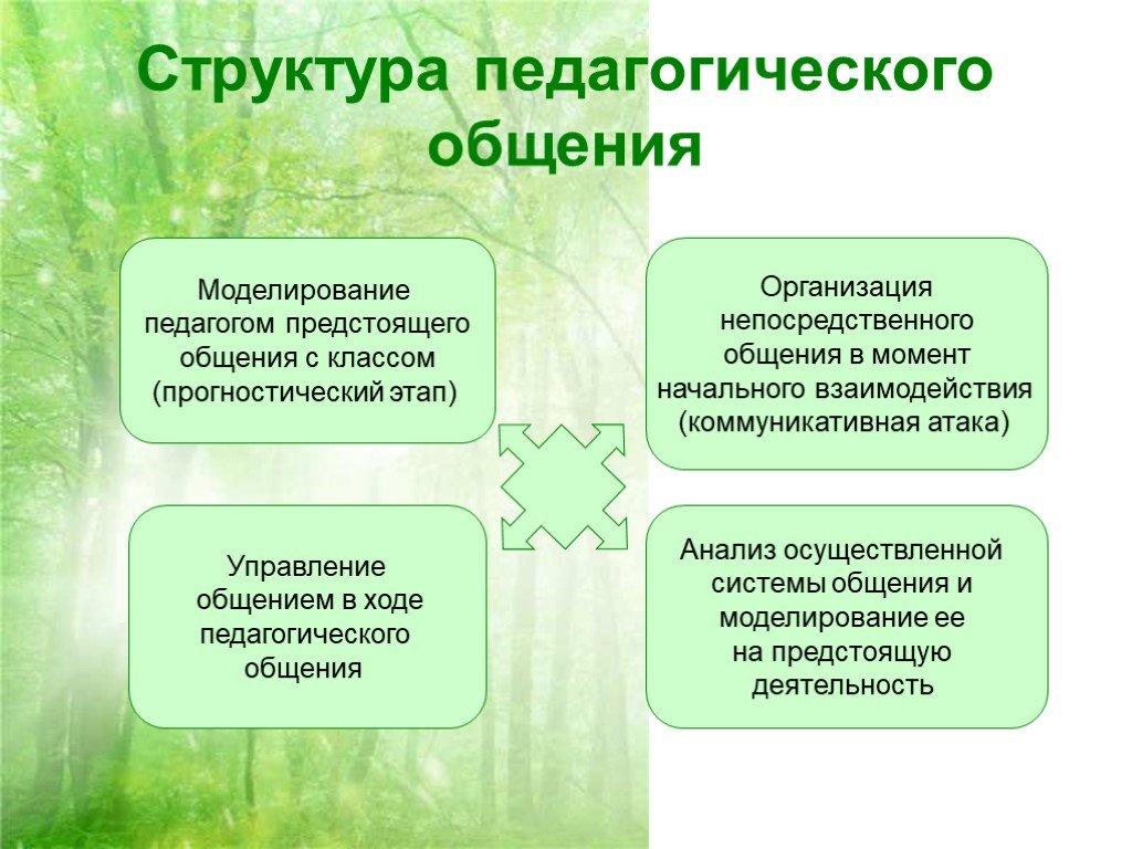 Функции  педагогического общения: особенности, какие общие, виды и их основные характеристики