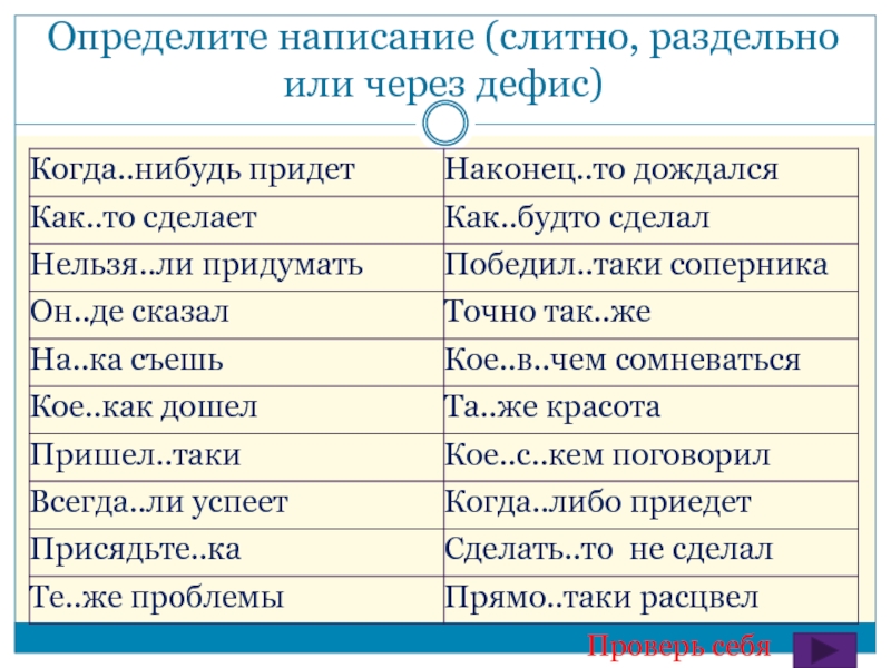 Когда втайне пишется слитно а когда раздельно