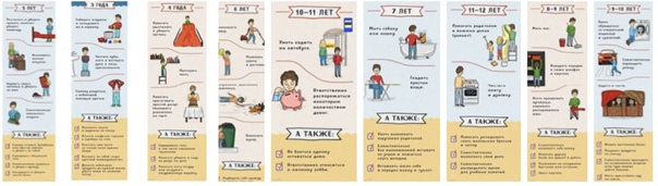 Какие дела можно поручить детям от 1,5–7 лет. воспитателям детских садов, школьным учителям и педагогам - маам.ру