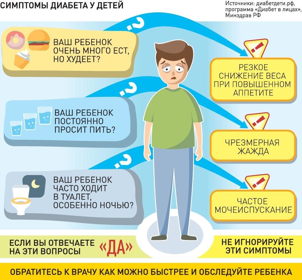 Сахарный диабет у ребенка: симптомы, причины возникновения, патогенез - sammedic.ru