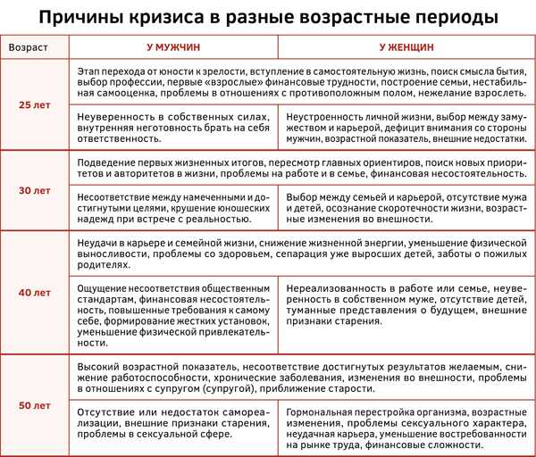 Календарь кризисов ребенка: первого года, 2, 3, 4-5 и 6-7 лет, лактационные кризисы / mama66.ru