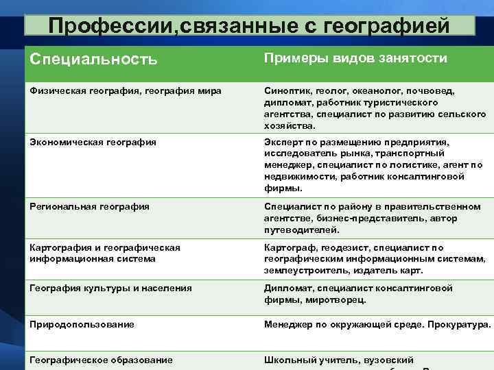 На кого можно поступить, сдавая историю