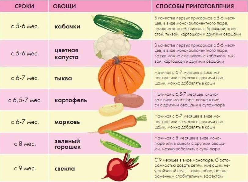 Как приготовить баклажан для ребенка 10 месяцев