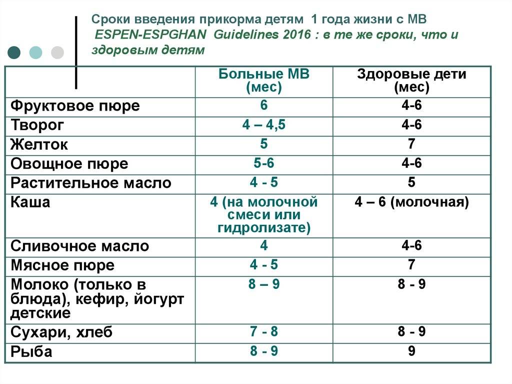 Частота стула в 2 месяца на гв