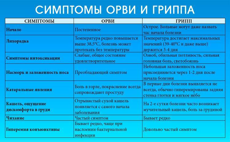 Физиологический насморк у грудничка (новорождённого): симтомы, лечение