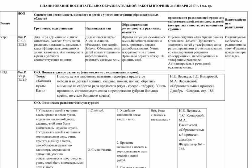 Комплексно-тематическое планирование для подготовительной группы по фгос календарно-тематическое планирование (подготовительная группа) на тему. методические нюансы написания календарно-тематического плана для подготовительной группы комплексное планирова