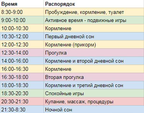 Режим дня 6 месячного ребенка: сколько он должен спать и бодрствовать, режим кормления и прочие вопросы + фото и видео