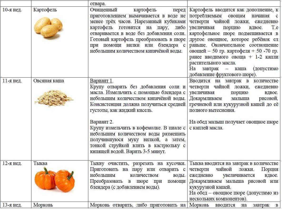 Какие овощные пюре давать детям до 7 месяцев