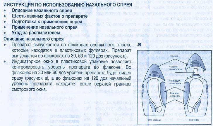 Авамис при аденоидах у ребенка схема