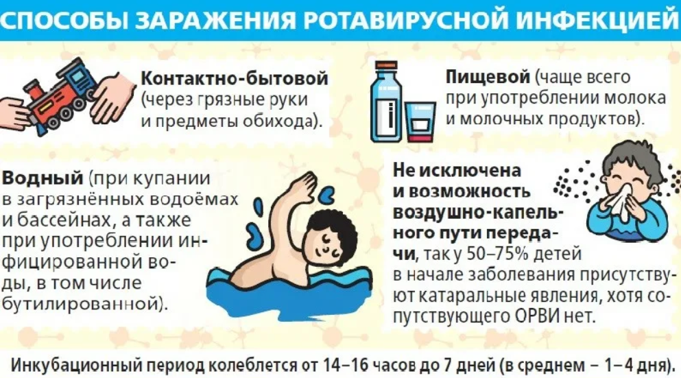 Ротавирус - симптомы, лечение и профилактика
