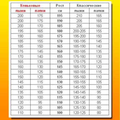 Как выбрать детские лыжи