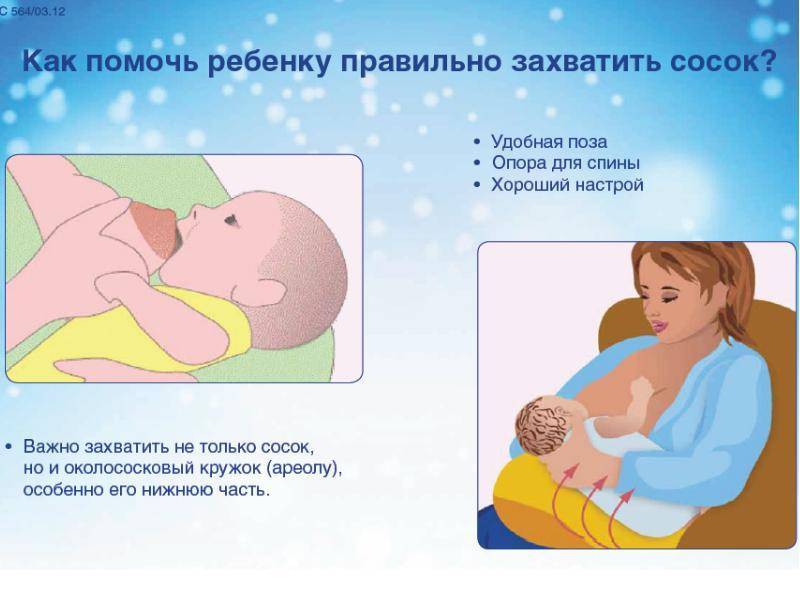Колики у детей
