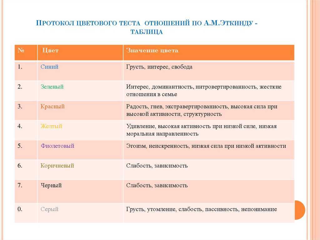 Цветовой тест отношений эткинда, методика цто цветовой тест отношений а.м эткинда, цветовой тест отношений м эткинда