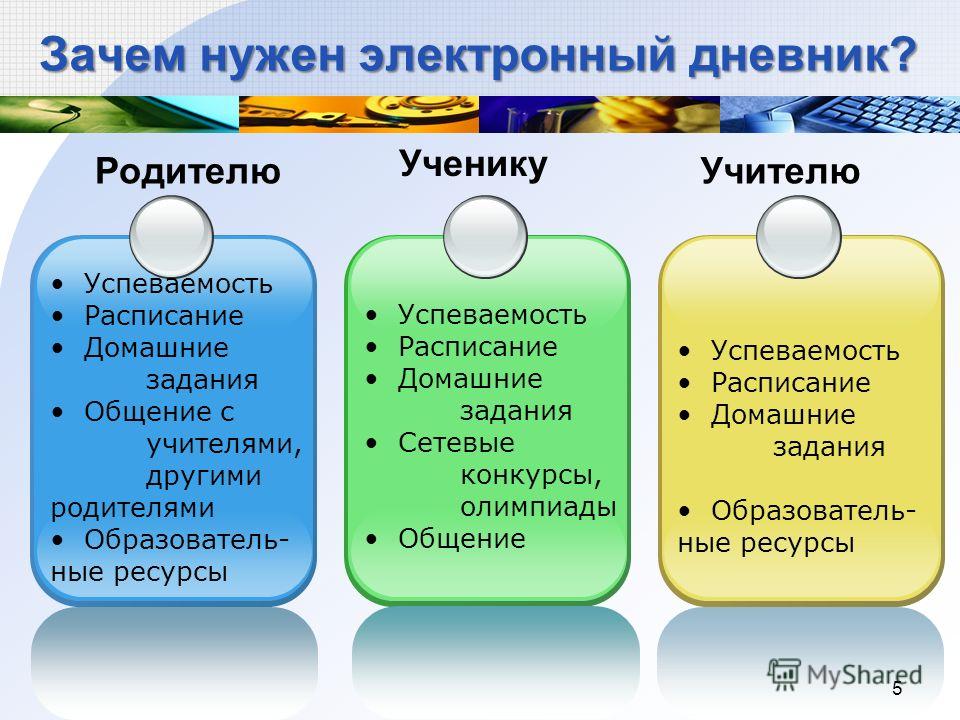 Дневник мос.ру | вход в эжд, регистрация в электронном дневнике мэш родителя, ученика и учителя