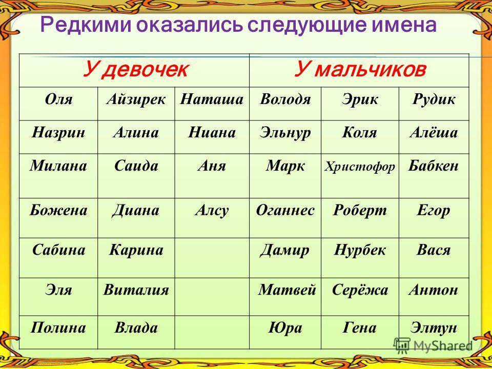 Красивые современные женские имена русского и иностранного происхождения: список всех популярных по алфавиту, от а до я, со значениями и советы, как назвать девочку