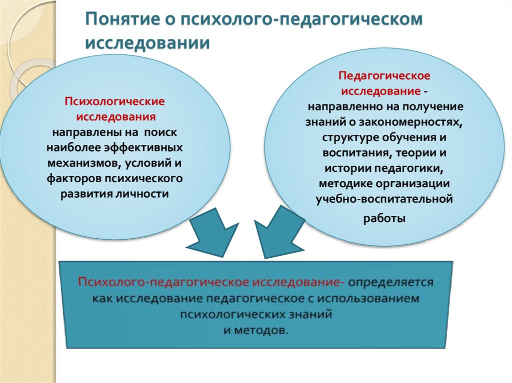 Проблемы истории педагогики