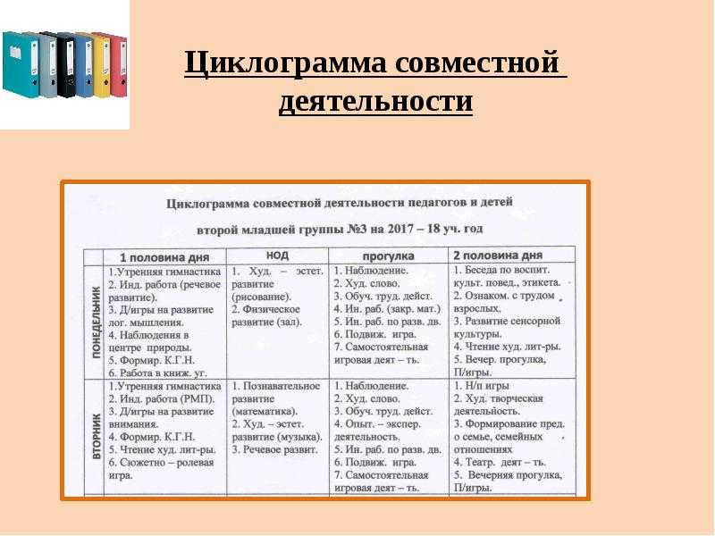 Индивидуальная работа в подготовительной группе по познавательному развитию – индивидуальная работа с детьми в подготовительной группе детского сада