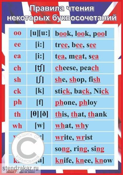 Правила чтения английского языка для начинающих: таблица букв и дифтонгов с транскрипцией и произношением