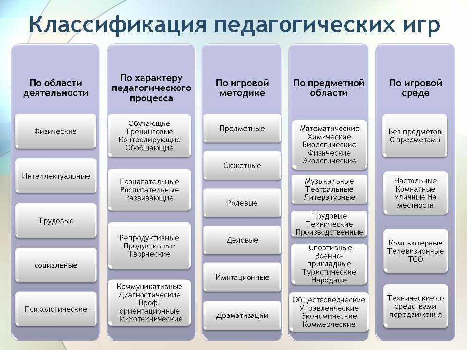 Дидактическая игра - определение, классификация, характеристика