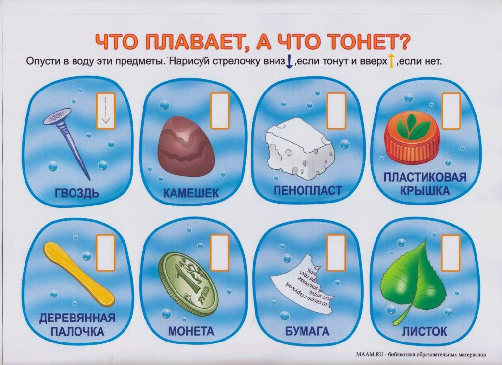 № 4897 конспект занятия по экспериментальной деятельности во второй младшей группе «волшебница-вода» - воспитателю.ру - сайт для педагогов доу
