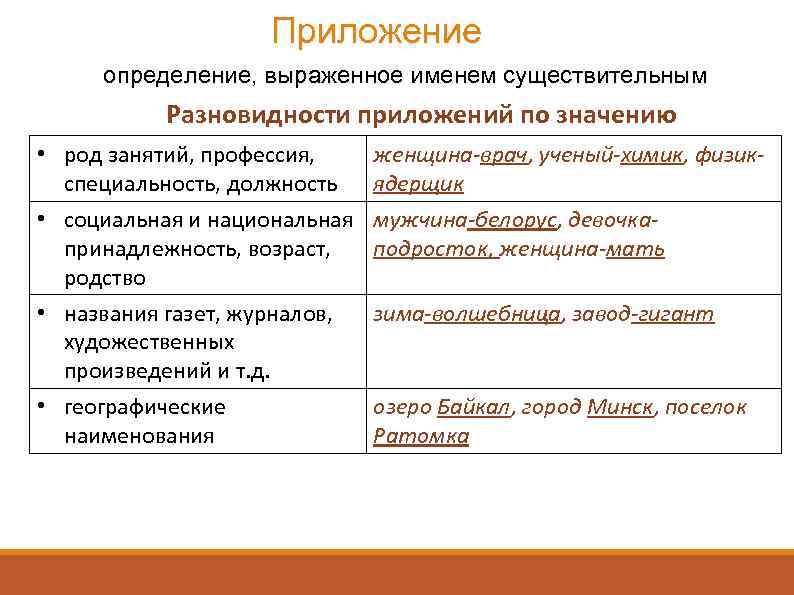 Все о приложениях в русском языке. приложение