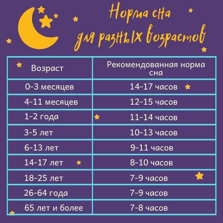 Сколько спит ребенок в 7 месяцев - детская городская поликлиника №1 г. магнитогорска