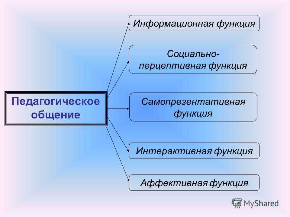 Педагогическое общение — важное условие эффективности учебно-воспитательного процесса | статья в сборнике международной научной конференции