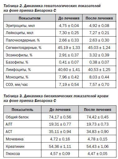 Норма АСТ и АЛТ в крови у детей: таблица, причины повышения показателей в анализах