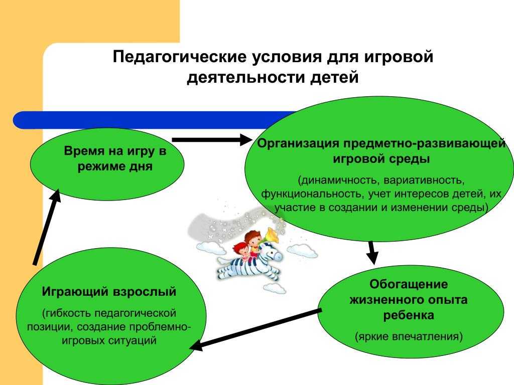 Фгос при работе с детьми раннего возраста