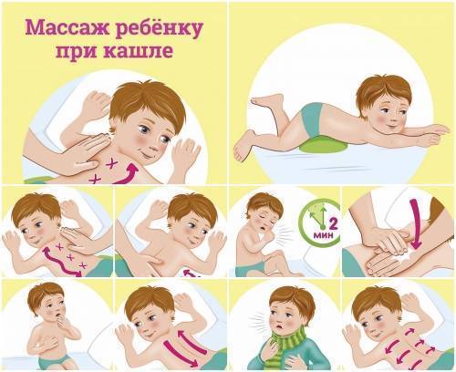 Массаж для отхождения мокроты у ребенка: как делается для улучшения отхаркивания, особенности проведения процедуры у грудничков - как лечить и что делать